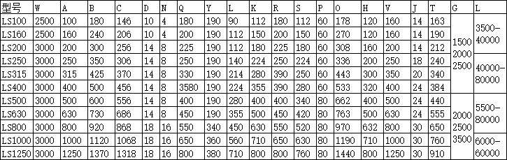 螺旋輸送機主要技術(shù)參數 螺旋輸送機主要技術(shù)參數