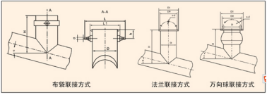 螺旋輸送機 螺旋輸送機