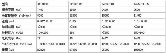 板式喂料機特點(diǎn) 板式喂料機特點(diǎn)