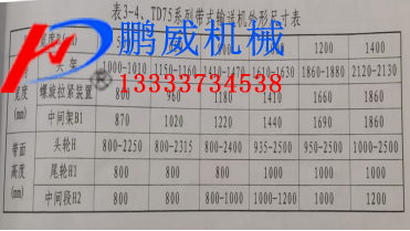 大型礦山沙石皮帶輸送機(jī) 大型礦山沙石皮帶輸送機(jī)