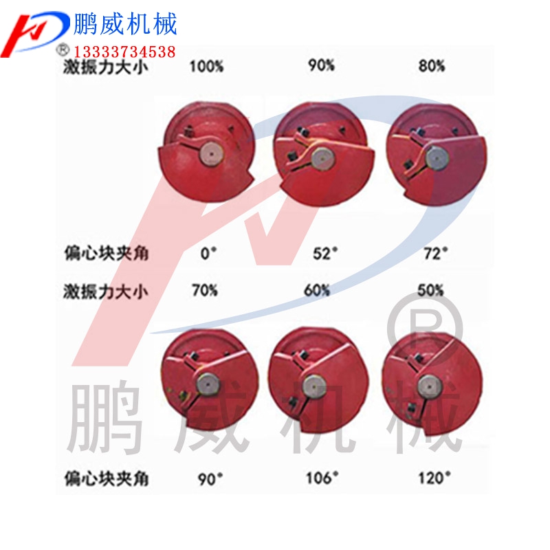 振動(dòng)篩激振器偏心塊調(diào)節(jié)