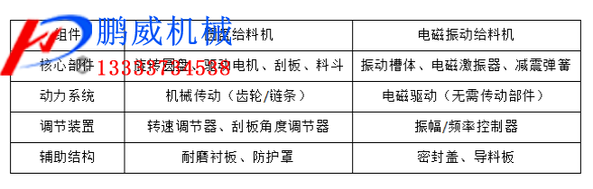 圓盤給料機(jī)與電磁振動(dòng)給料機(jī)的對(duì)比